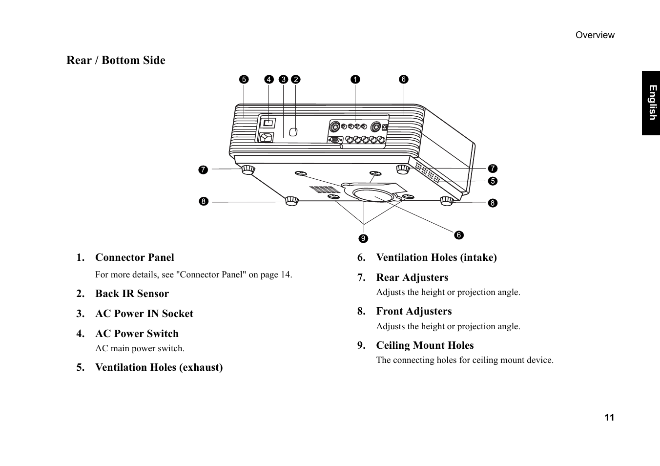 Rear / bottom side | Vidikron 20ET User Manual | Page 12 / 52