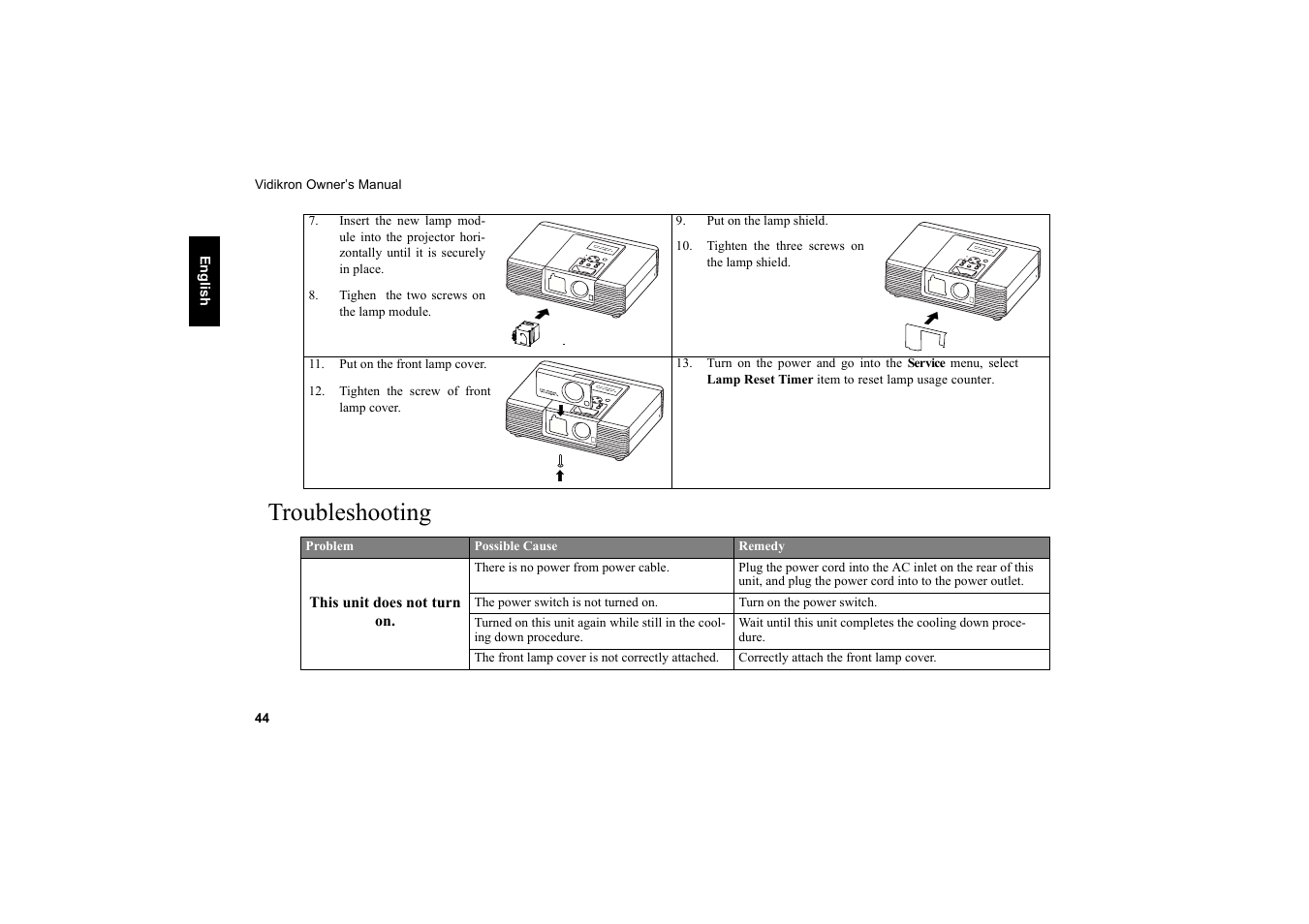 Troubleshooting | Vidikron 20ET User Manual | Page 45 / 52