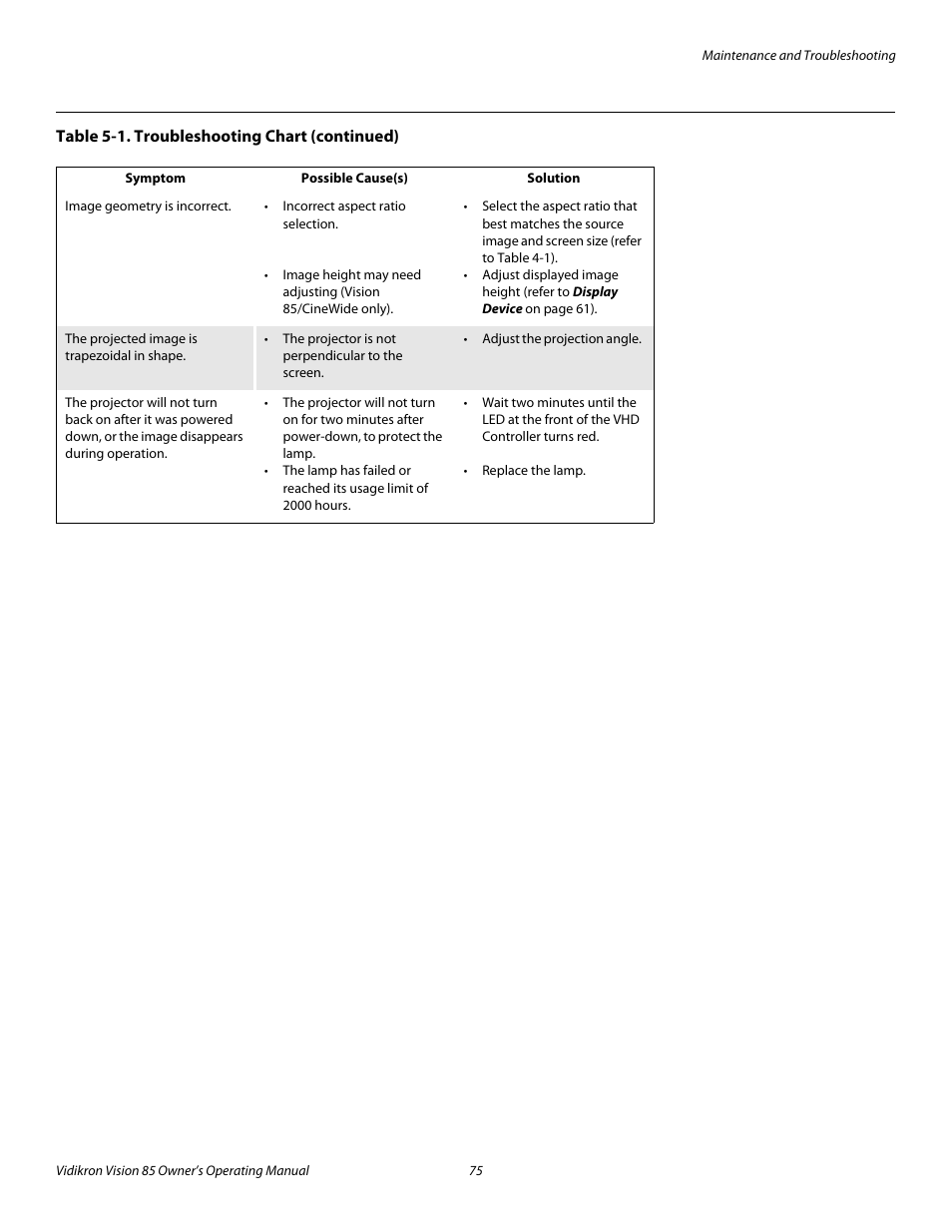 Pre l iminar y | Vidikron 85 User Manual | Page 87 / 100