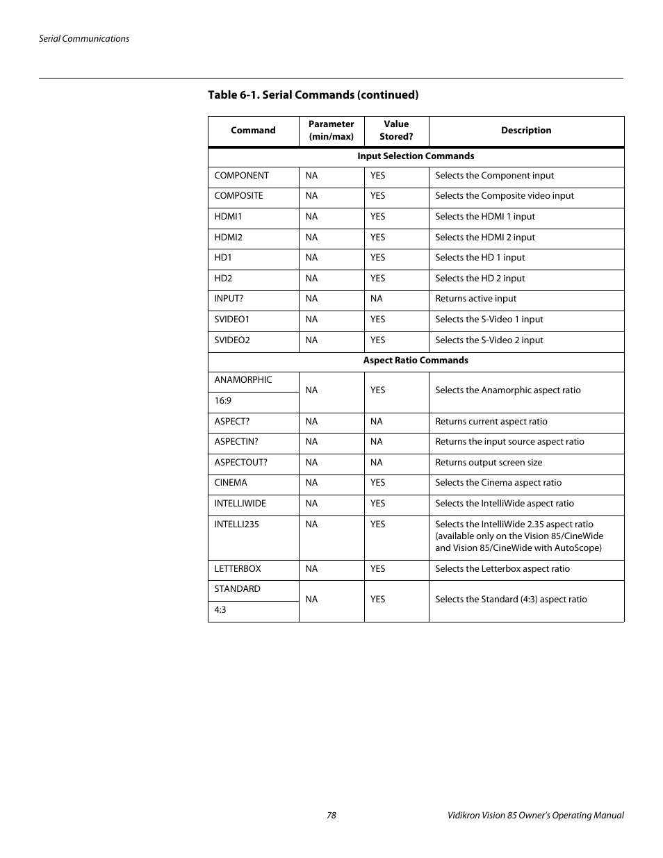 Pre l iminar y | Vidikron 85 User Manual | Page 90 / 100