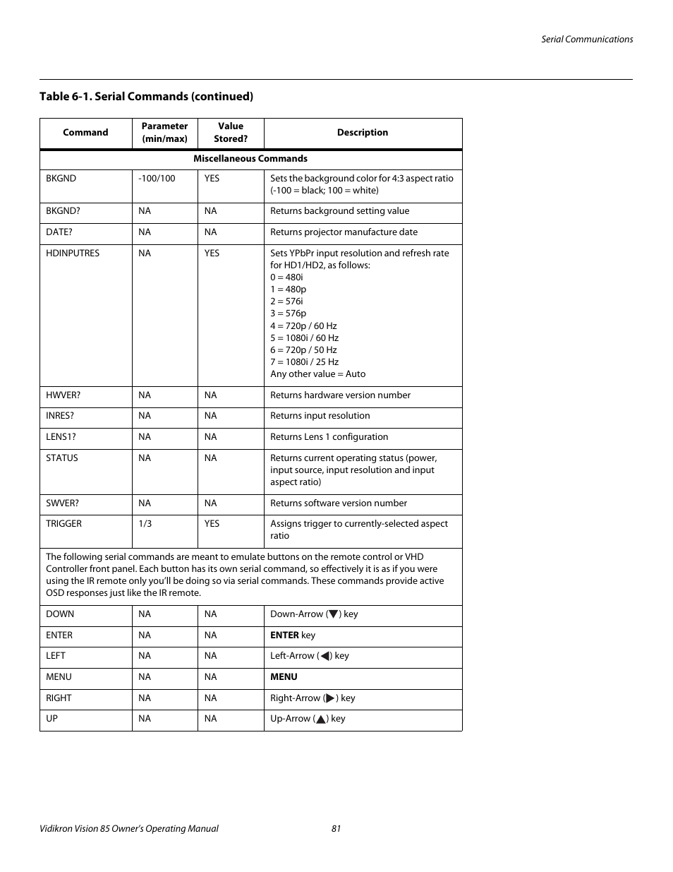 Pre l iminar y | Vidikron 85 User Manual | Page 93 / 100