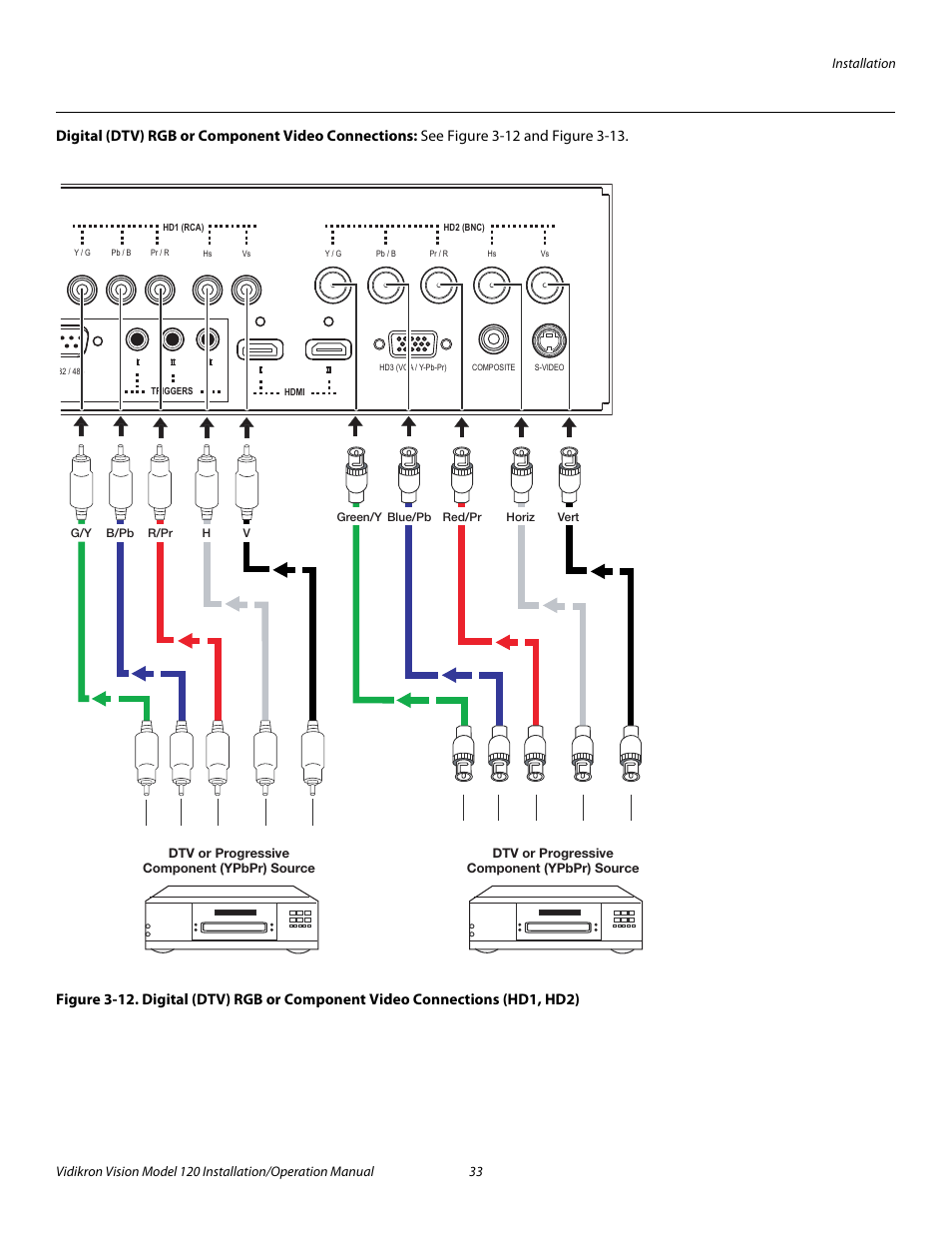 Digital (dtv) rgb or component video connections, Pre l iminar y | Vidikron Vision 120 User Manual | Page 47 / 92