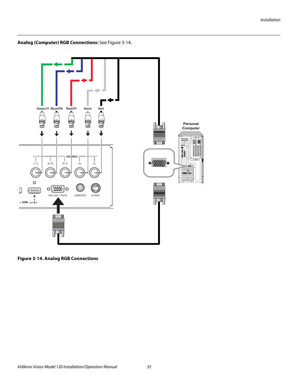 Analog (computer) rgb connections, Figure 3-14 . analog rgb connections, 14. analog rgb connections | Pre l iminar y | Vidikron Vision 120 User Manual | Page 49 / 92