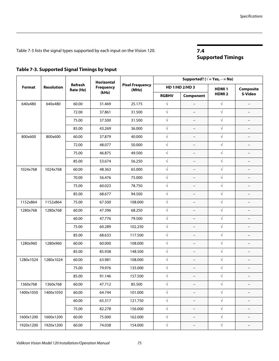 4 supported timings, Table 7-3 . supported signal timings by input, Supported timings | Pre l iminar y | Vidikron Vision 120 User Manual | Page 89 / 92