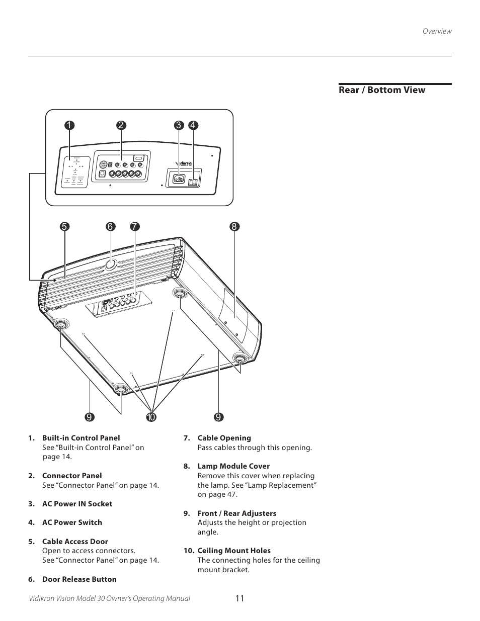 Rear / bottom view | Vidikron Vision 30 User Manual | Page 11 / 58