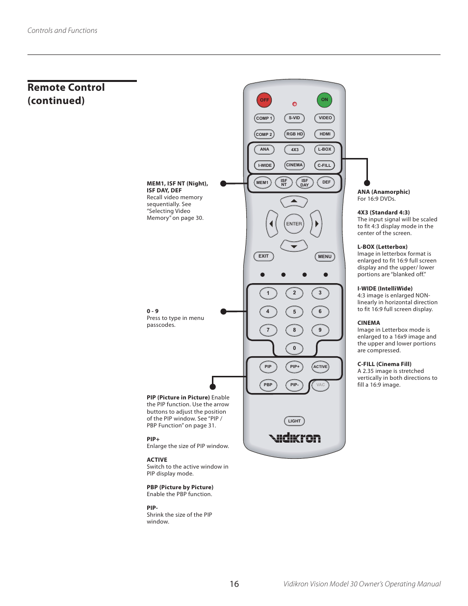 Remote control (continued), Vidikron vision model 30 owner’s operating manual, Controls and functions | Vidikron Vision 30 User Manual | Page 16 / 58