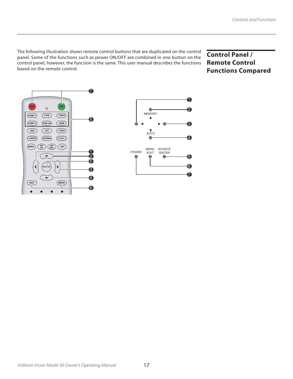 Control panel / remote control functions compared, Vidikron vision model 30 owner’s operating manual, Controls and functions | Vidikron Vision 30 User Manual | Page 17 / 58