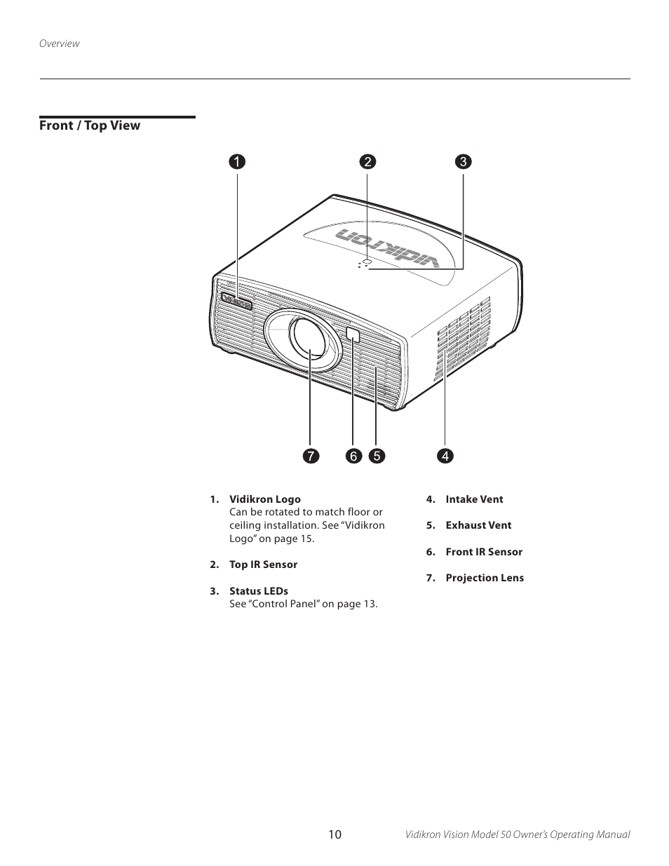 Front / top view | Vidikron VERSION 50 User Manual | Page 10 / 58