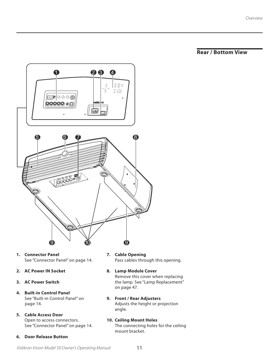 Rear / bottom view | Vidikron VERSION 50 User Manual | Page 11 / 58