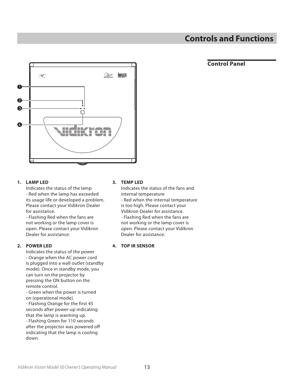 Controls and functions, Control panel | Vidikron VERSION 50 User Manual | Page 13 / 58