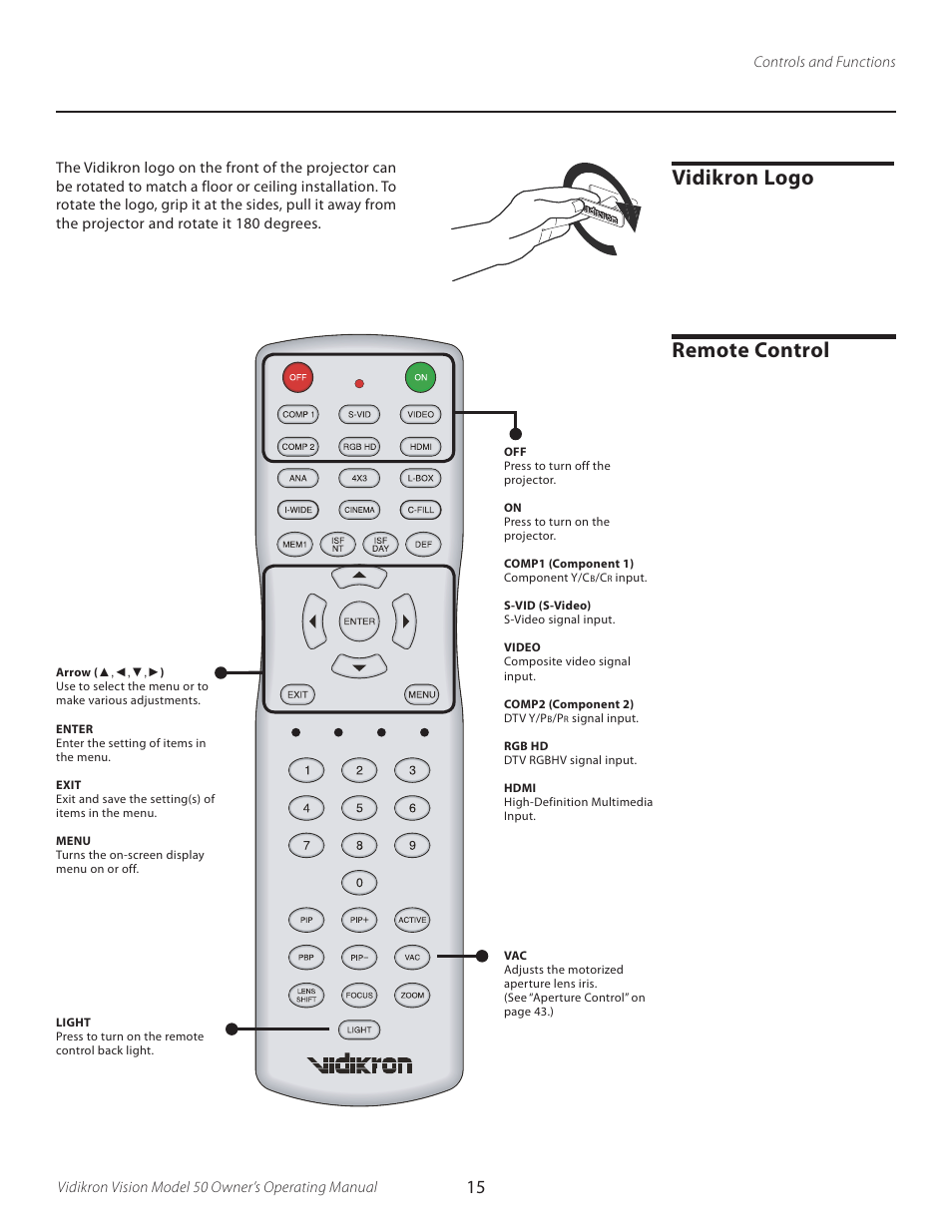 Vidikron logo, Remote control, Vidikron logo remote control | Vidikron VERSION 50 User Manual | Page 15 / 58
