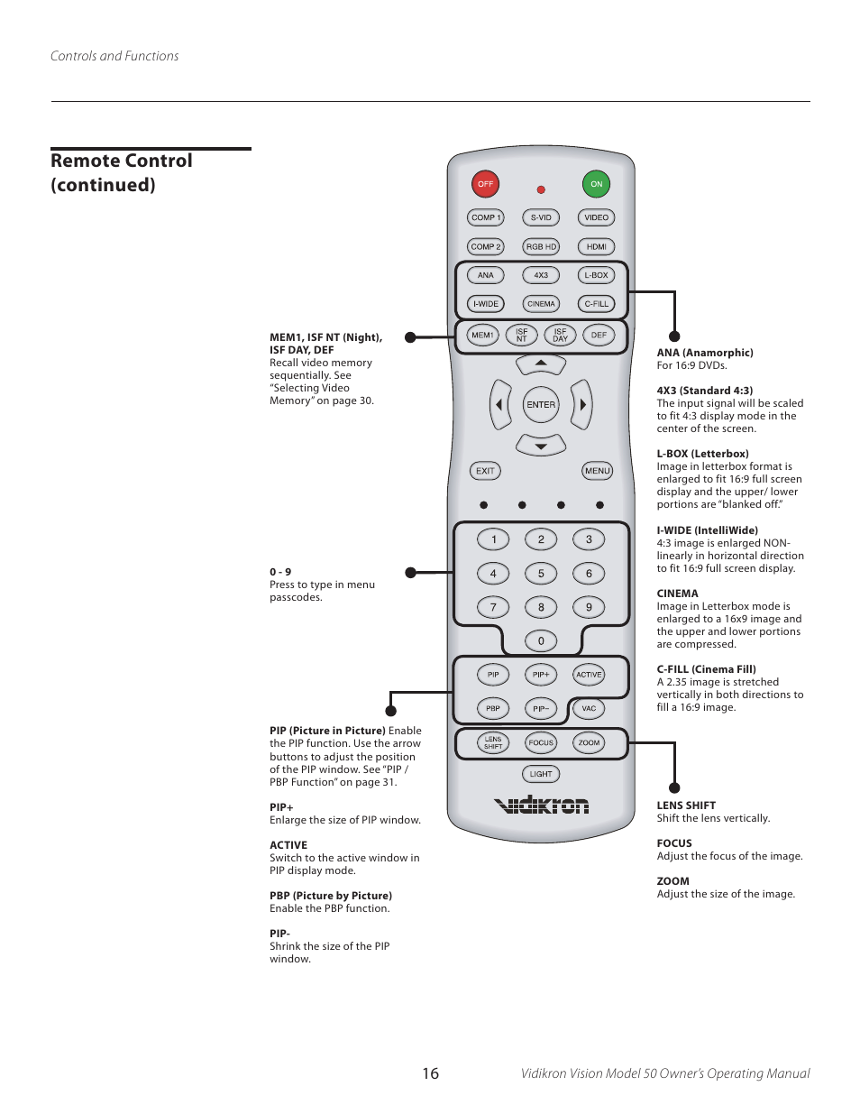 Remote control (continued) | Vidikron VERSION 50 User Manual | Page 16 / 58