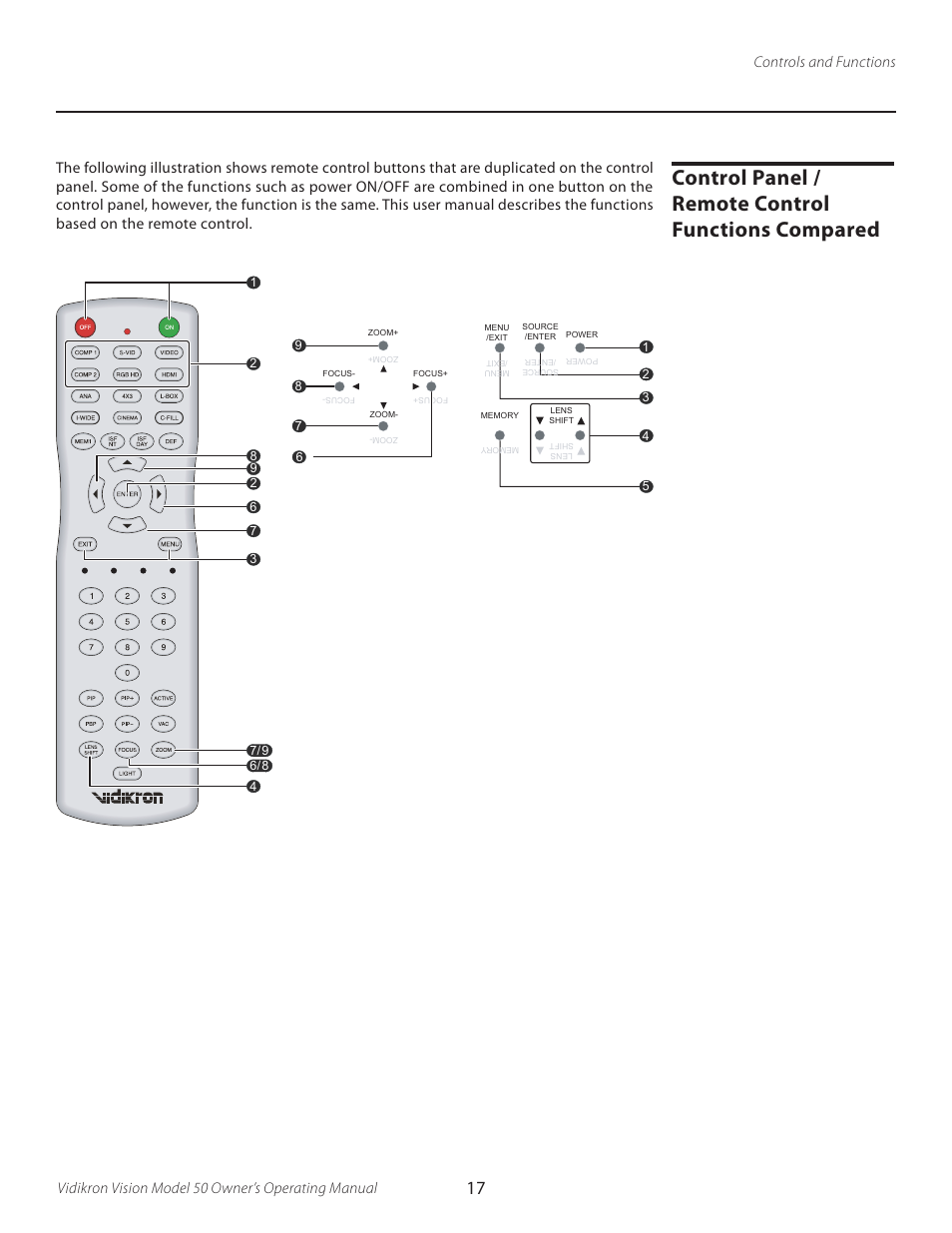 Control panel / remote control functions compared, Vidikron vision model 50 owner’s operating manual, Controls and functions | Vidikron VERSION 50 User Manual | Page 17 / 58