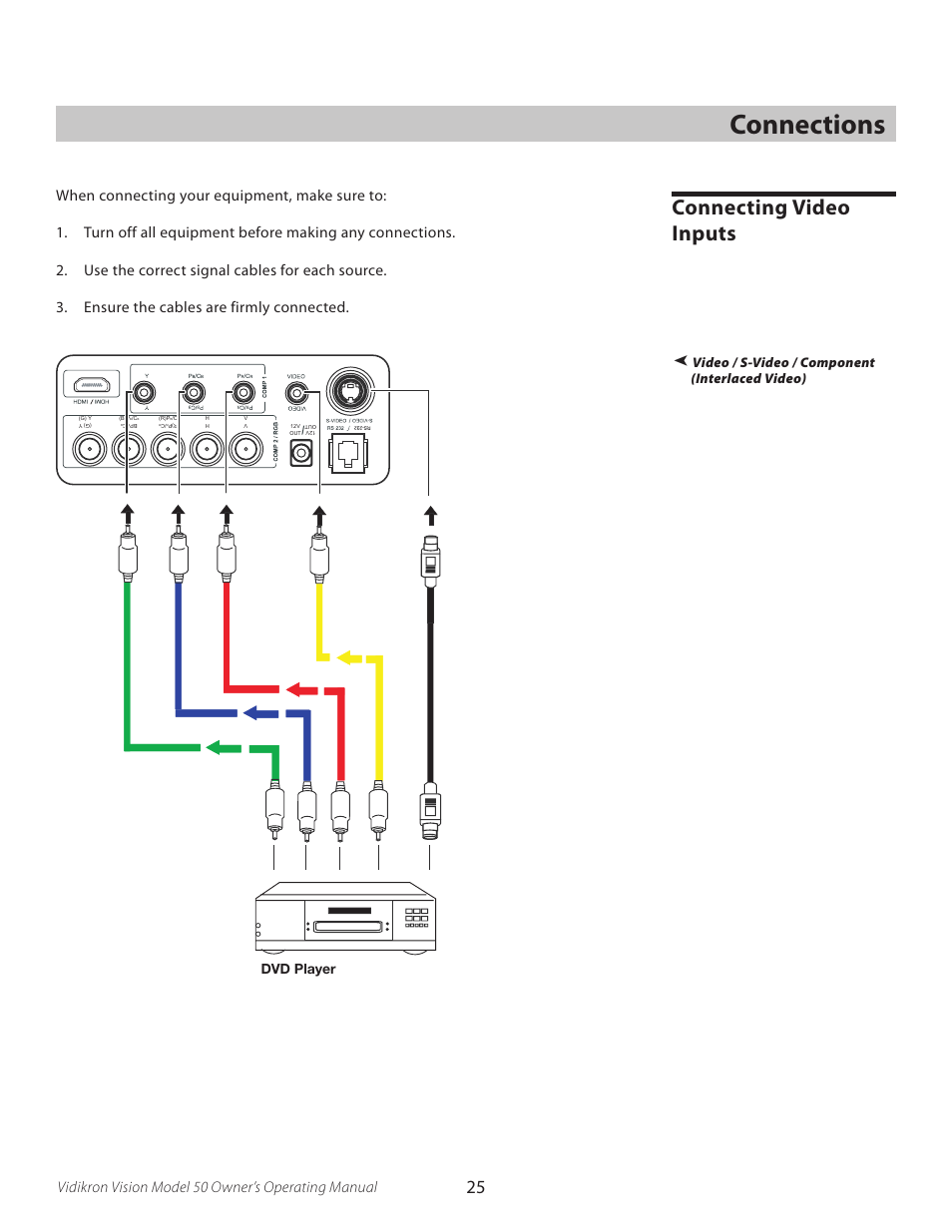 Connections, Connecting video inputs, Vidikron vision model 50 owner’s operating manual | Video / s-video / component (interlaced video), Dvd player | Vidikron VERSION 50 User Manual | Page 25 / 58