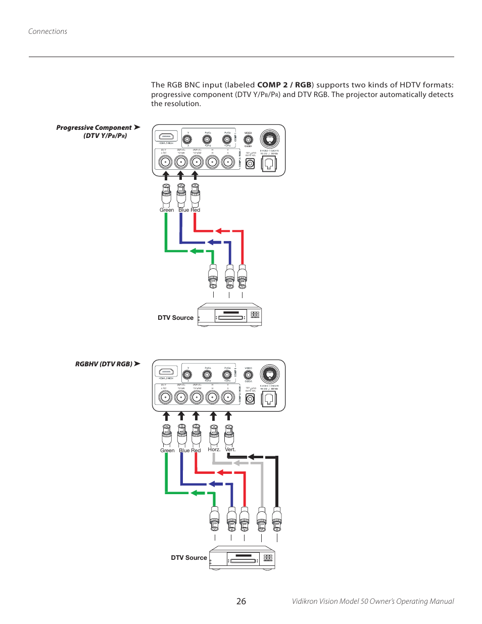 Progressive component, Dtv y/p, Rgbhv (dtv rgb) | Dtv source, Green blue red, Green blue red horz. vert | Vidikron VERSION 50 User Manual | Page 26 / 58