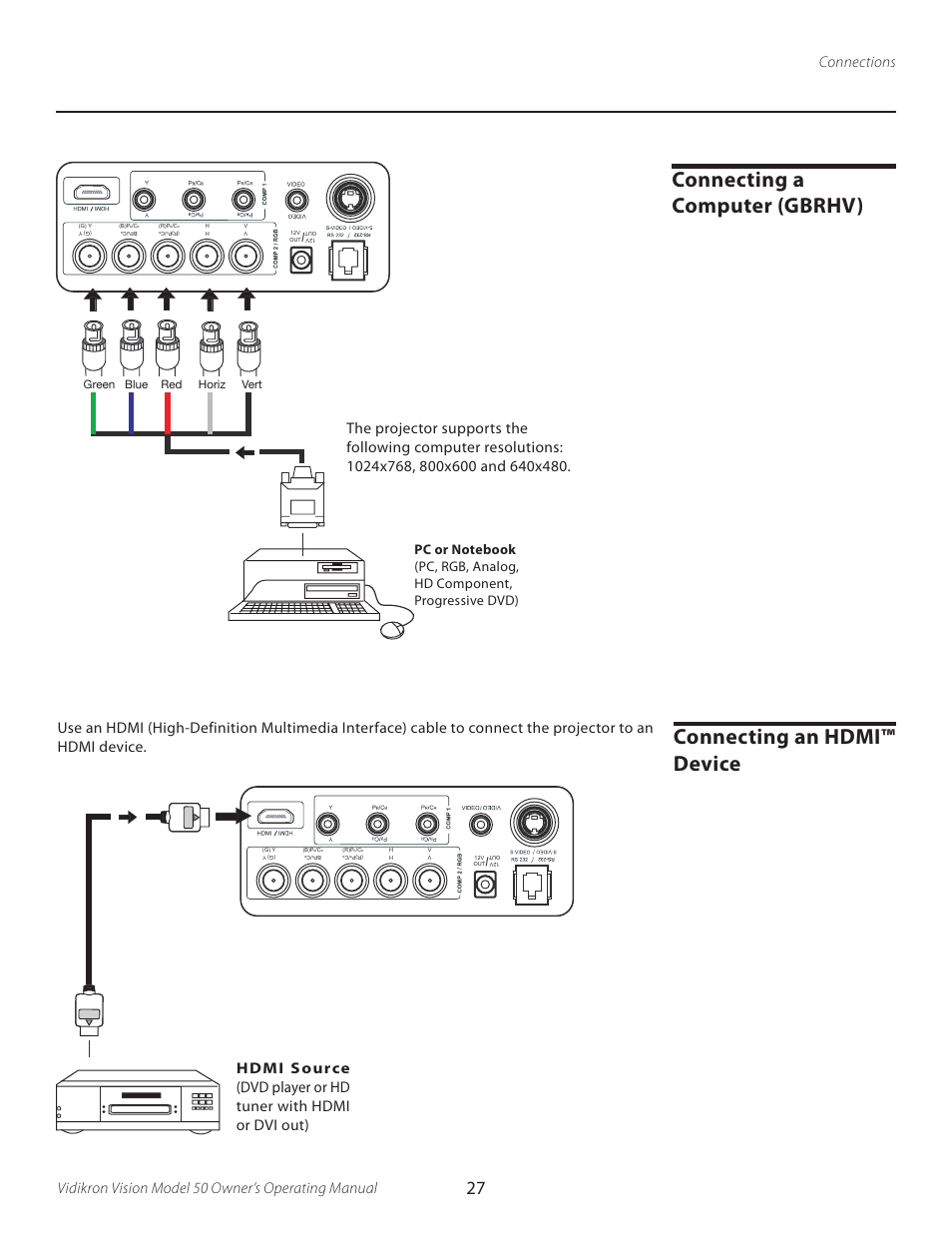 Connecting a computer (gbrhv), Connecting an hdmi™ device, Green blue red horiz vert | Vidikron VERSION 50 User Manual | Page 27 / 58