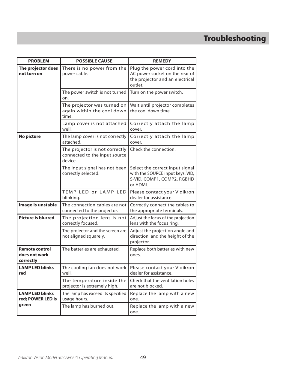 Troubleshooting | Vidikron VERSION 50 User Manual | Page 49 / 58