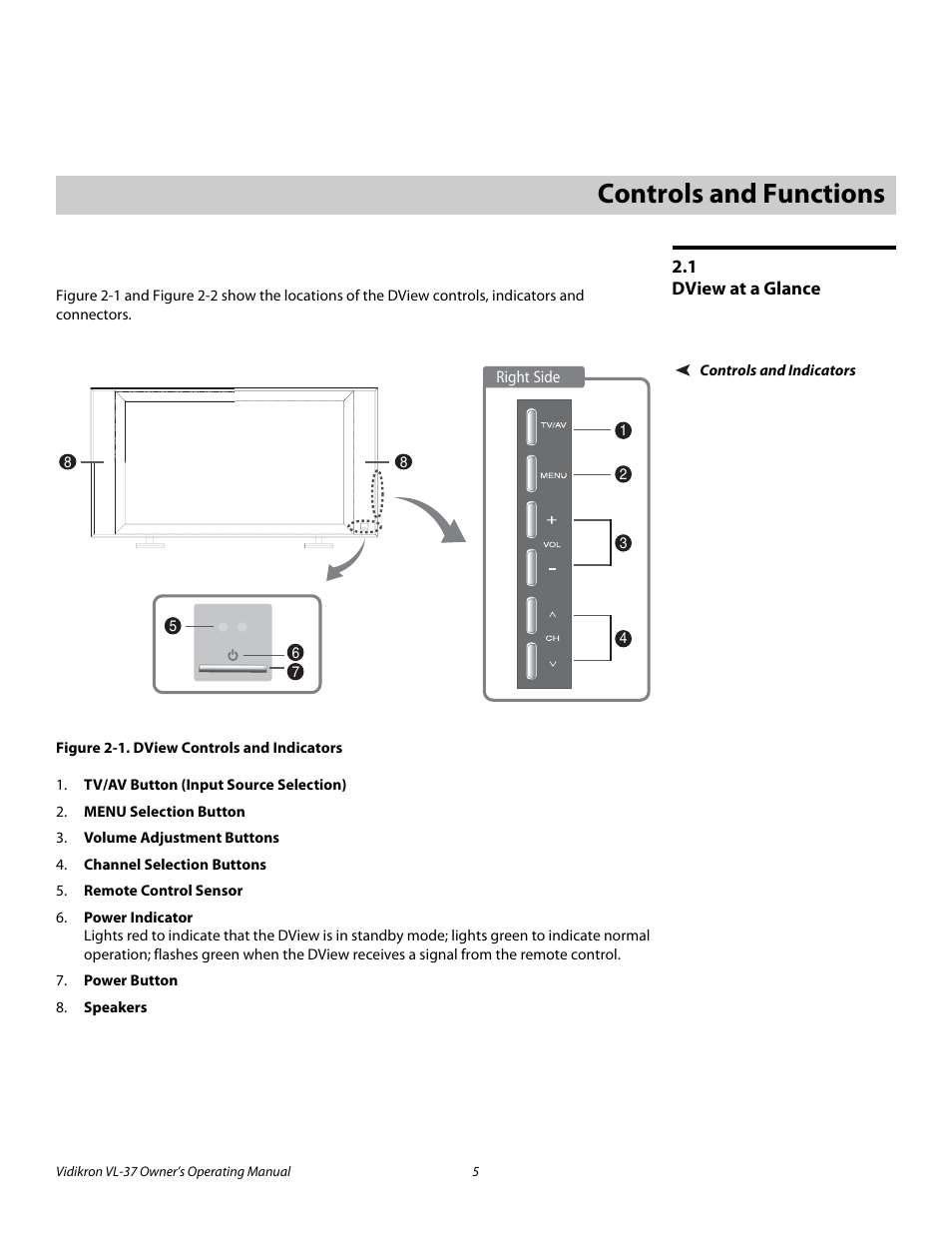 2 controls and functions, 1 dview at a glance, Controls and indicators | Figure 2-1 . dview controls and indicators, Controls and functions, Dview at a glance, 1. dview controls and indicators | Vidikron VL-37 User Manual | Page 15 / 66