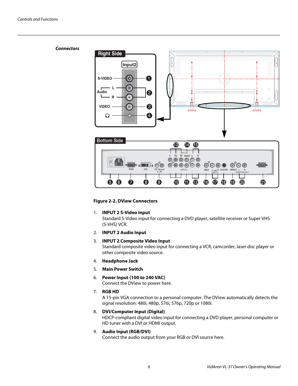 Connectors, Figure 2-2 . dview connectors, 2. dview connectors | Vidikron VL-37 User Manual | Page 16 / 66