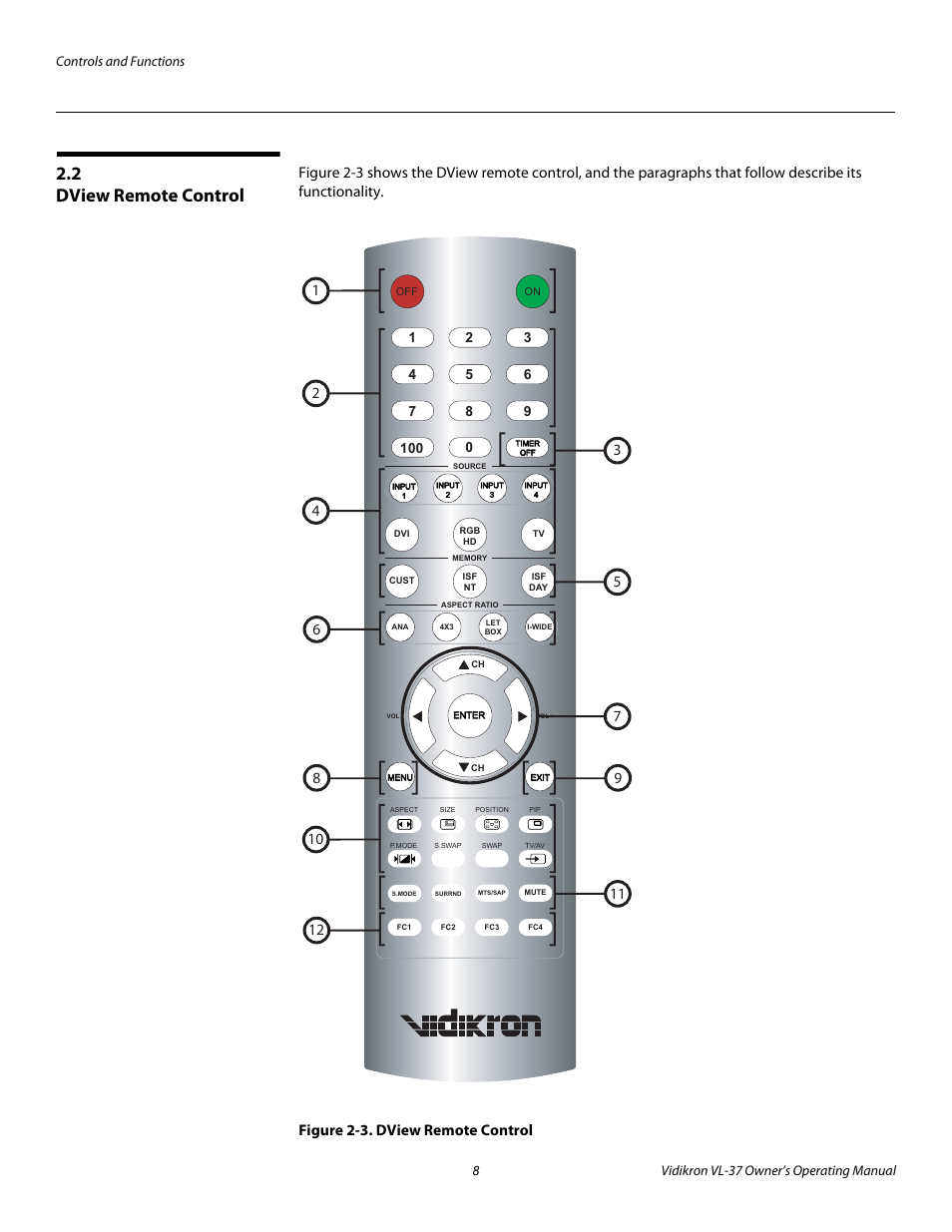 2 dview remote control, Figure 2-3 . dview remote control, Dview remote control | 3. dview remote control | Vidikron VL-37 User Manual | Page 18 / 66