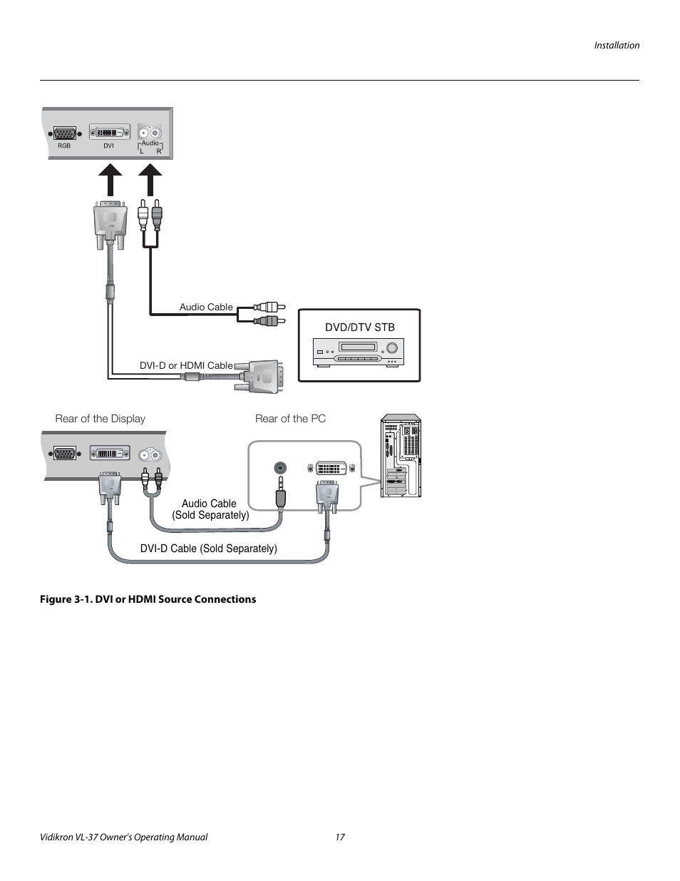Figure 3-1 . dvi or hdmi source connections, 1. dvi or hdmi source connections | Vidikron VL-37 User Manual | Page 27 / 66