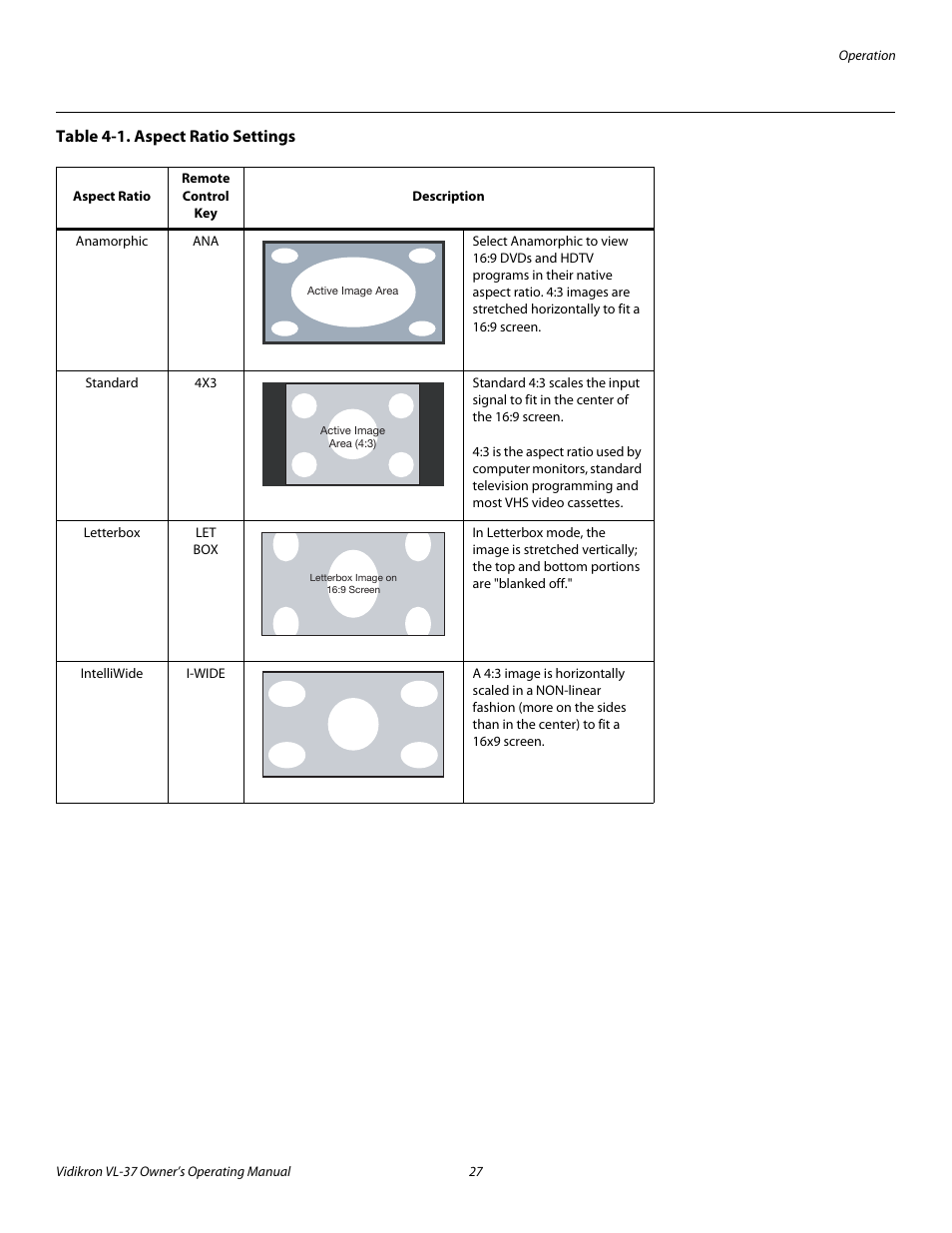 Table 4-1 . aspect ratio settings, Table 4-1. aspect ratio settings | Vidikron VL-37 User Manual | Page 37 / 66