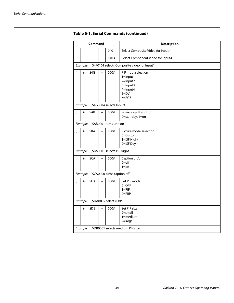 Vidikron VL-37 User Manual | Page 58 / 66