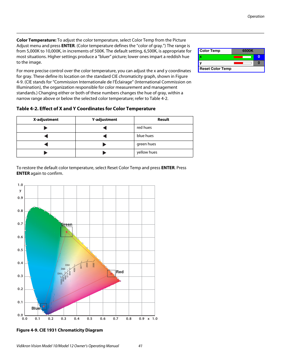 Color temperature, Figure 4-9 . cie 1931 chromaticity diagram, 9. cie 1931 chromaticity diagram | Pre l iminar y | Vidikron DLP 40828 User Manual | Page 51 / 74