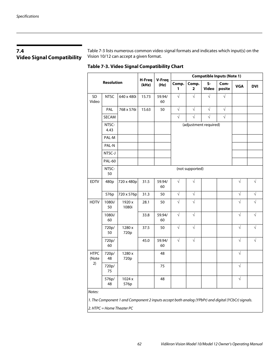 4 video signal compatibility, Table 7-3 . video signal compatibility chart, Video signal compatibility | Pre l iminar y | Vidikron DLP 40828 User Manual | Page 72 / 74