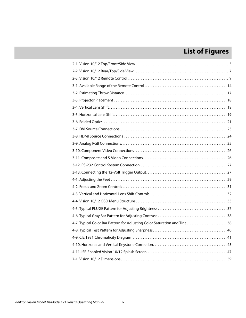 Pre l iminar y, List of figures | Vidikron DLP 40828 User Manual | Page 9 / 74