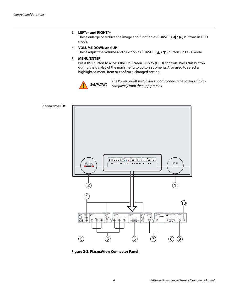 Connectors, Figure 2-2 . plasmaview connector panel, 2. plasmaview connector panel | Pre l iminar y, Warning | Vidikron VP-5000 User Manual | Page 16 / 70