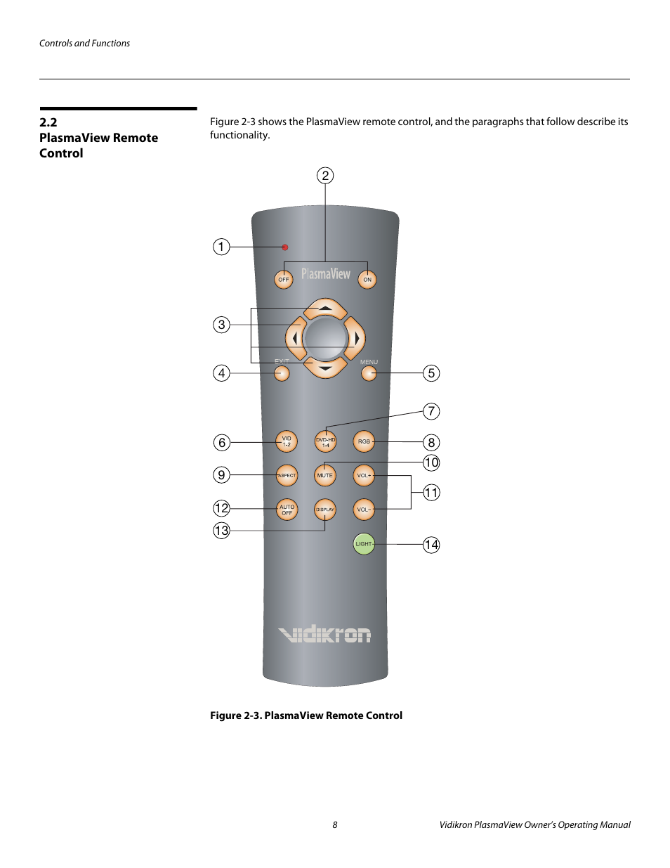 2 plasmaview remote control, Figure 2-3 . plasmaview remote control, Plasmaview remote control | 3. plasmaview remote control, Pre l iminar y | Vidikron VP-5000 User Manual | Page 18 / 70