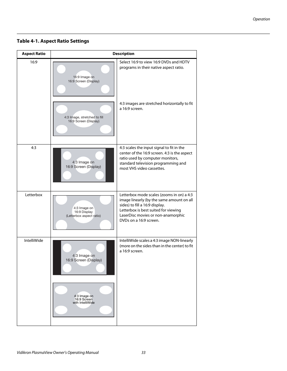 Table 4-1 . aspect ratio settings, Table 4-1, Pre l iminar y | Vidikron VP-5000 User Manual | Page 43 / 70