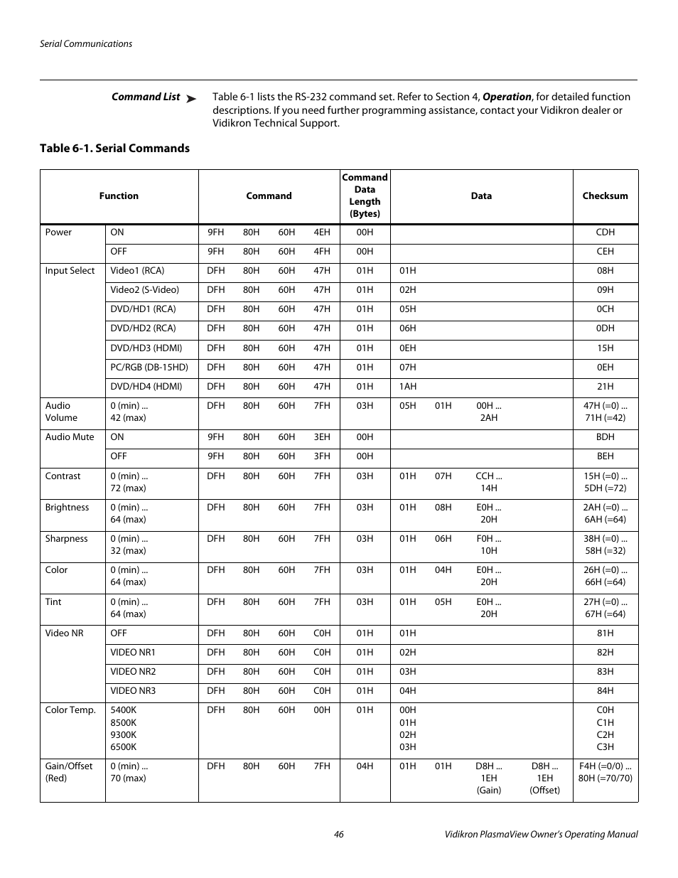 Command list, Table 6-1 . serial commands, Pre l iminar y | Vidikron VP-5000 User Manual | Page 56 / 70
