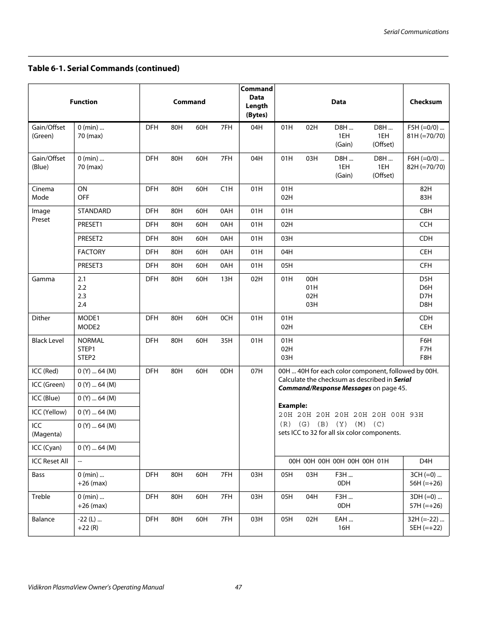 Pre l iminar y | Vidikron VP-5000 User Manual | Page 57 / 70