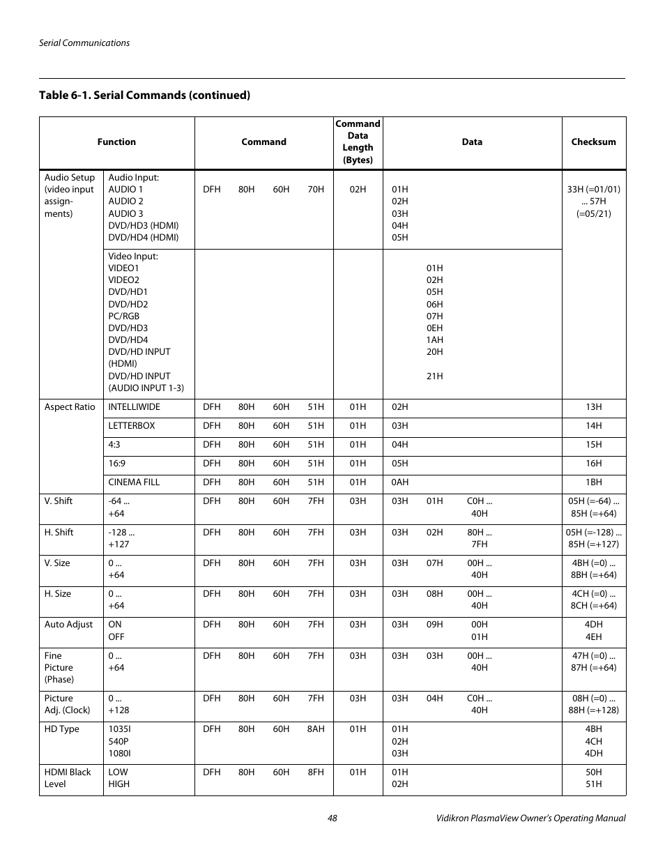 Pre l iminar y | Vidikron VP-5000 User Manual | Page 58 / 70