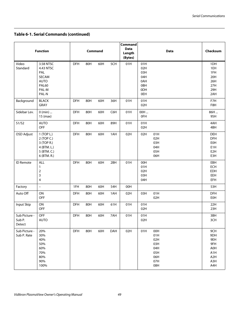 Pre l iminar y | Vidikron VP-5000 User Manual | Page 59 / 70