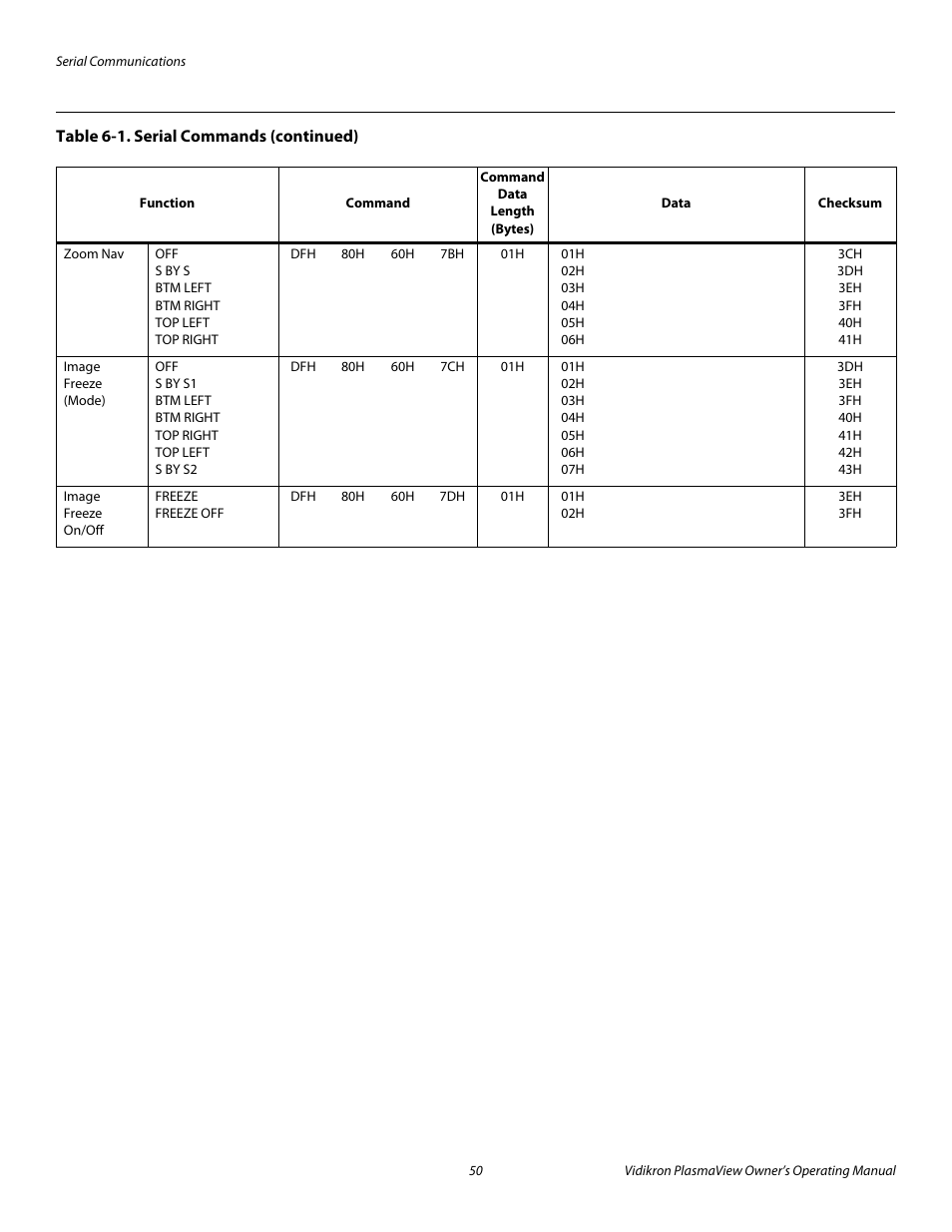 Pre l iminar y | Vidikron VP-5000 User Manual | Page 60 / 70