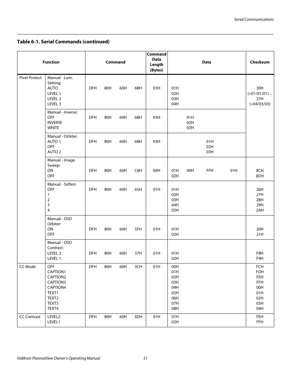 Pre l iminar y | Vidikron VP-5000 User Manual | Page 61 / 70