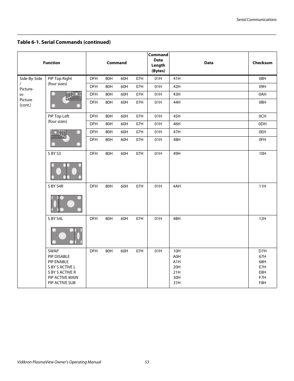 Pre l iminar y | Vidikron VP-5000 User Manual | Page 63 / 70