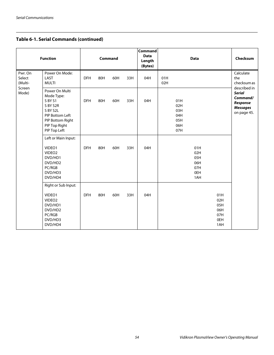 Pre l iminar y | Vidikron VP-5000 User Manual | Page 64 / 70