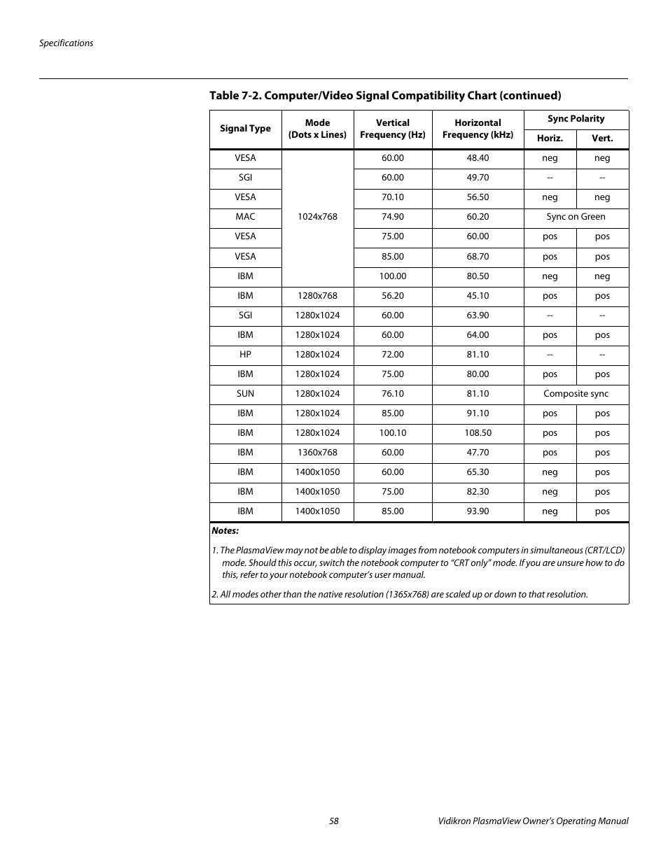 Pre l iminar y | Vidikron VP-5000 User Manual | Page 68 / 70