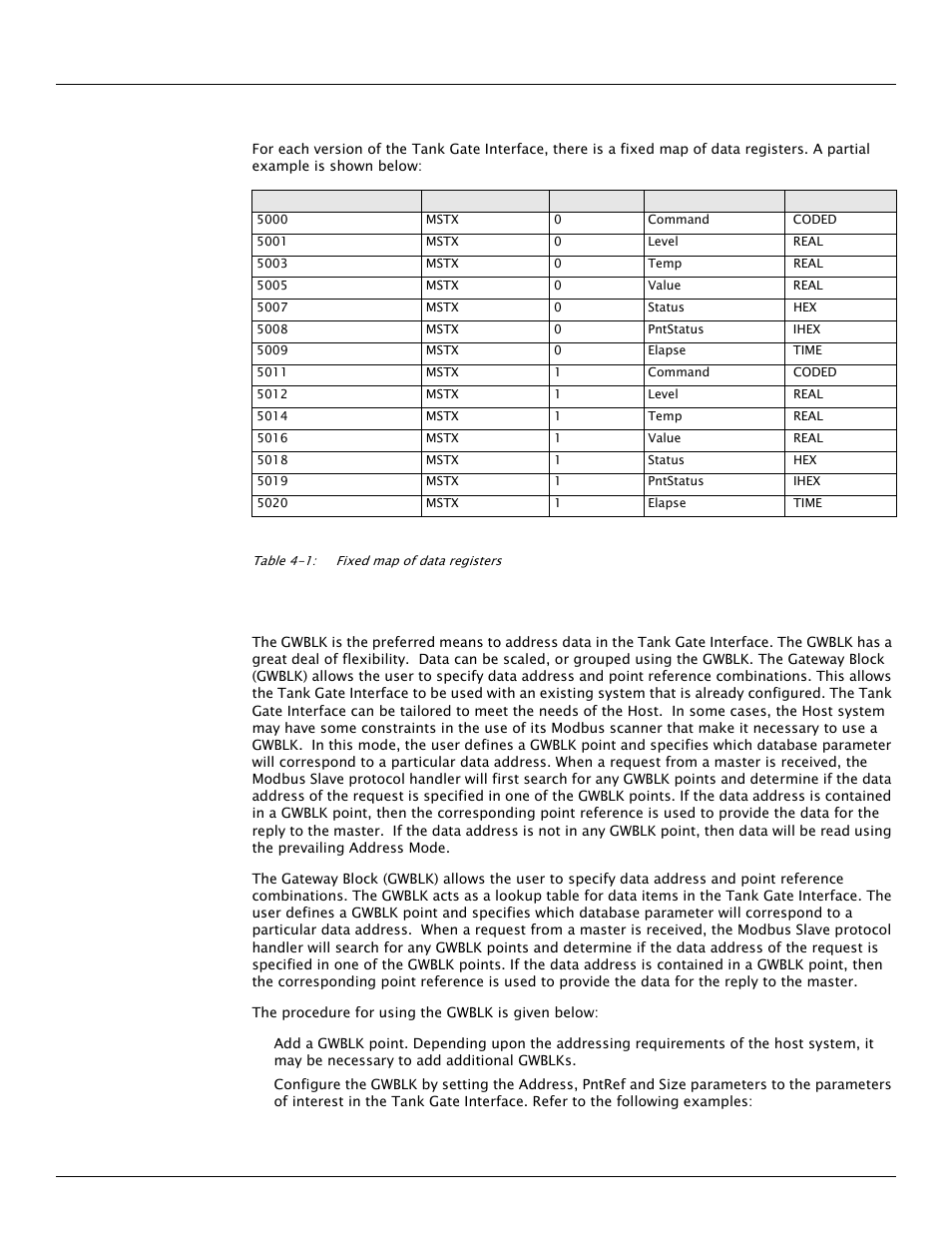 5 fixed modbus map, 6 gwblk method | Varec TankGate Interface 8315 Series User Manual | Page 36 / 110