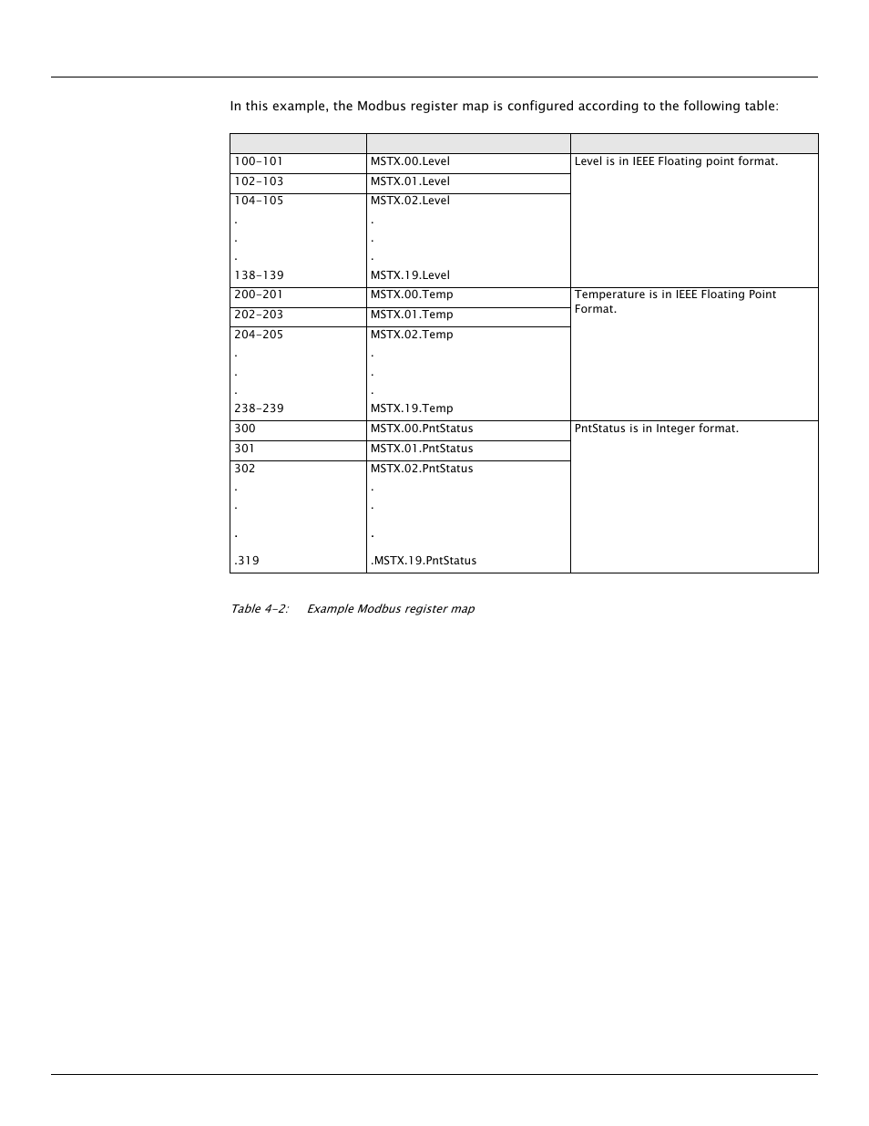 Varec TankGate Interface 8315 Series User Manual | Page 38 / 110