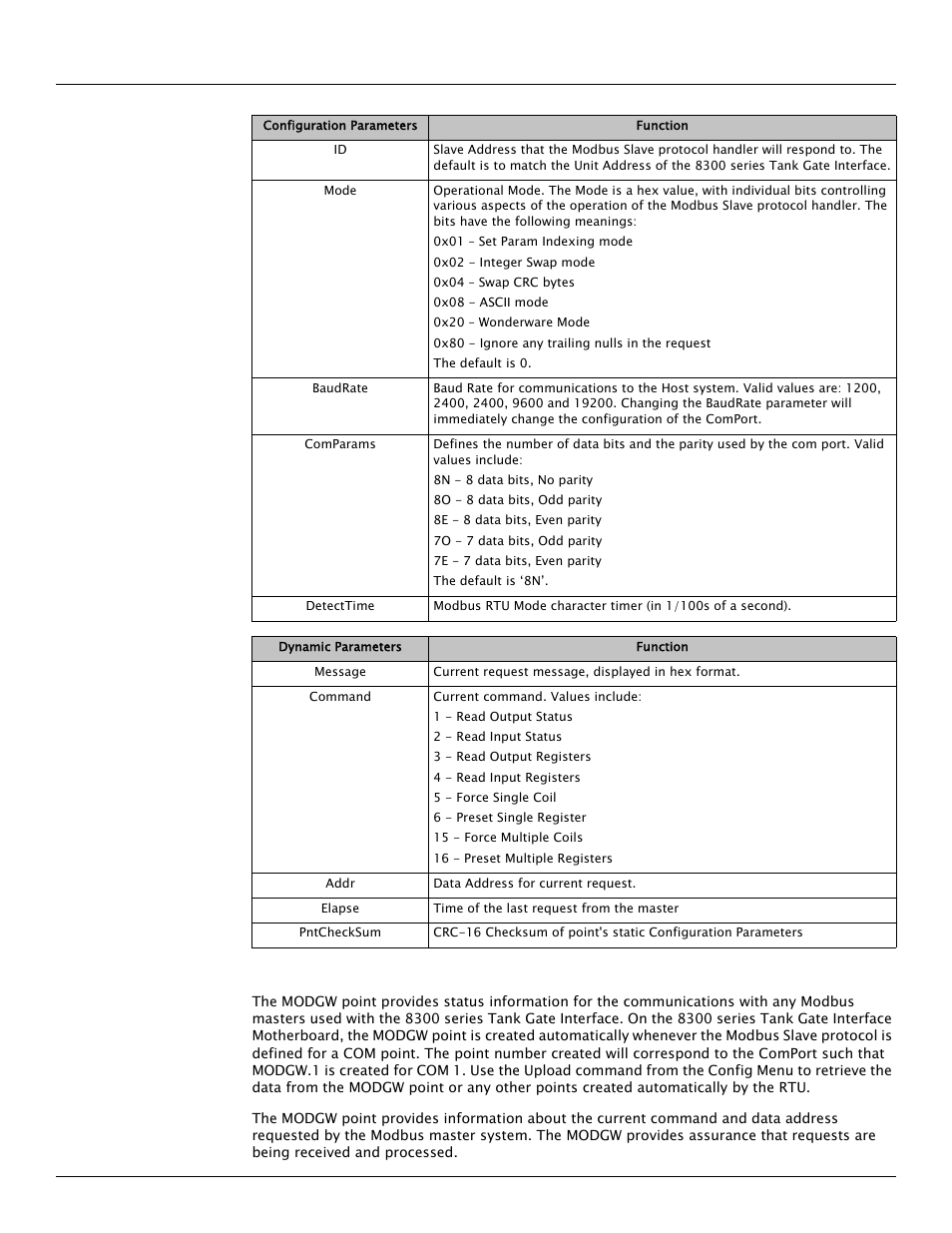 Varec TankGate Interface 8315 Series User Manual | Page 47 / 110