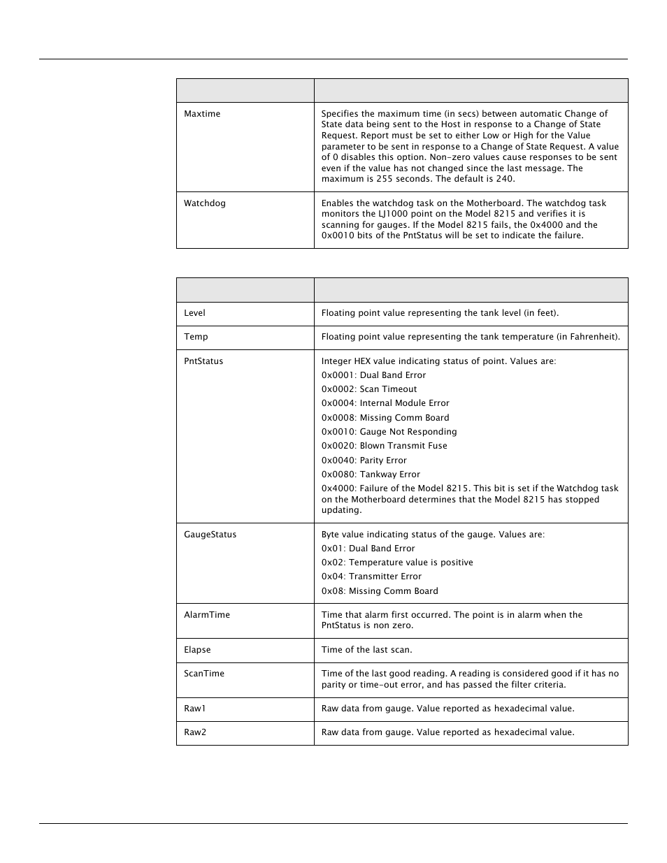 Varec TankGate Interface 8315 Series User Manual | Page 54 / 110