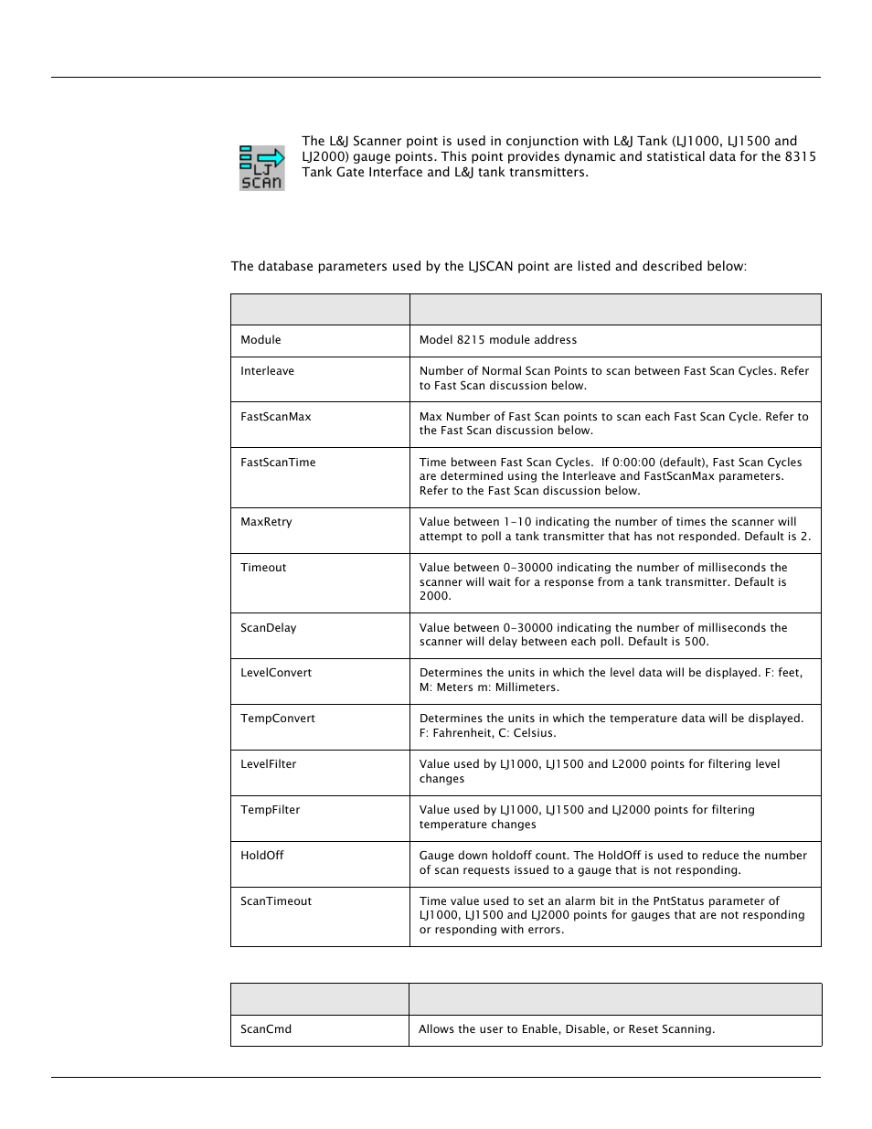5 l&j scanner (ljscan), 1 parameters | Varec TankGate Interface 8315 Series User Manual | Page 67 / 110