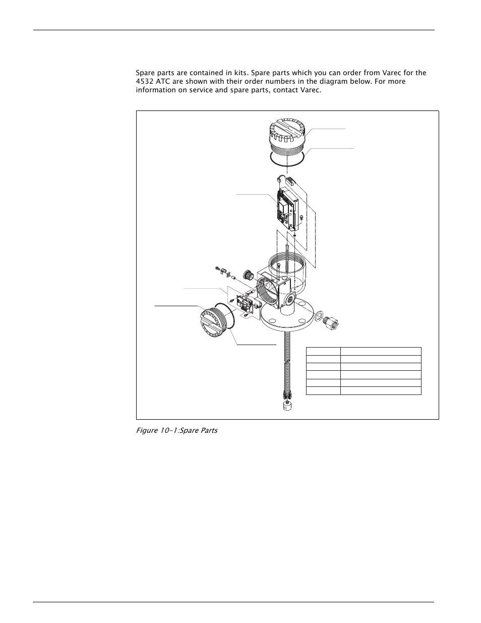 2 spare parts | Varec 4532 User Manual | Page 58 / 70