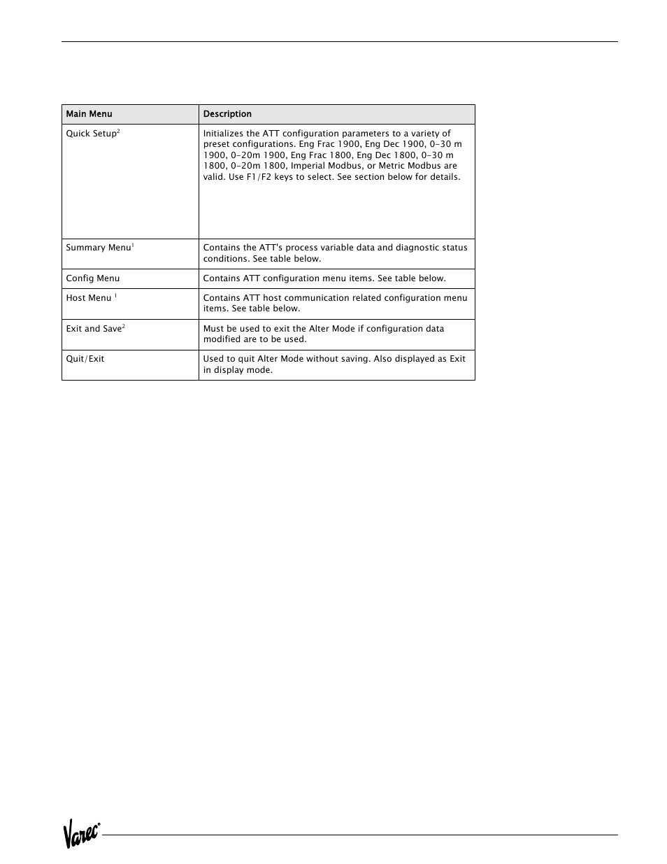 Varec 4000 User Manual | Page 25 / 78