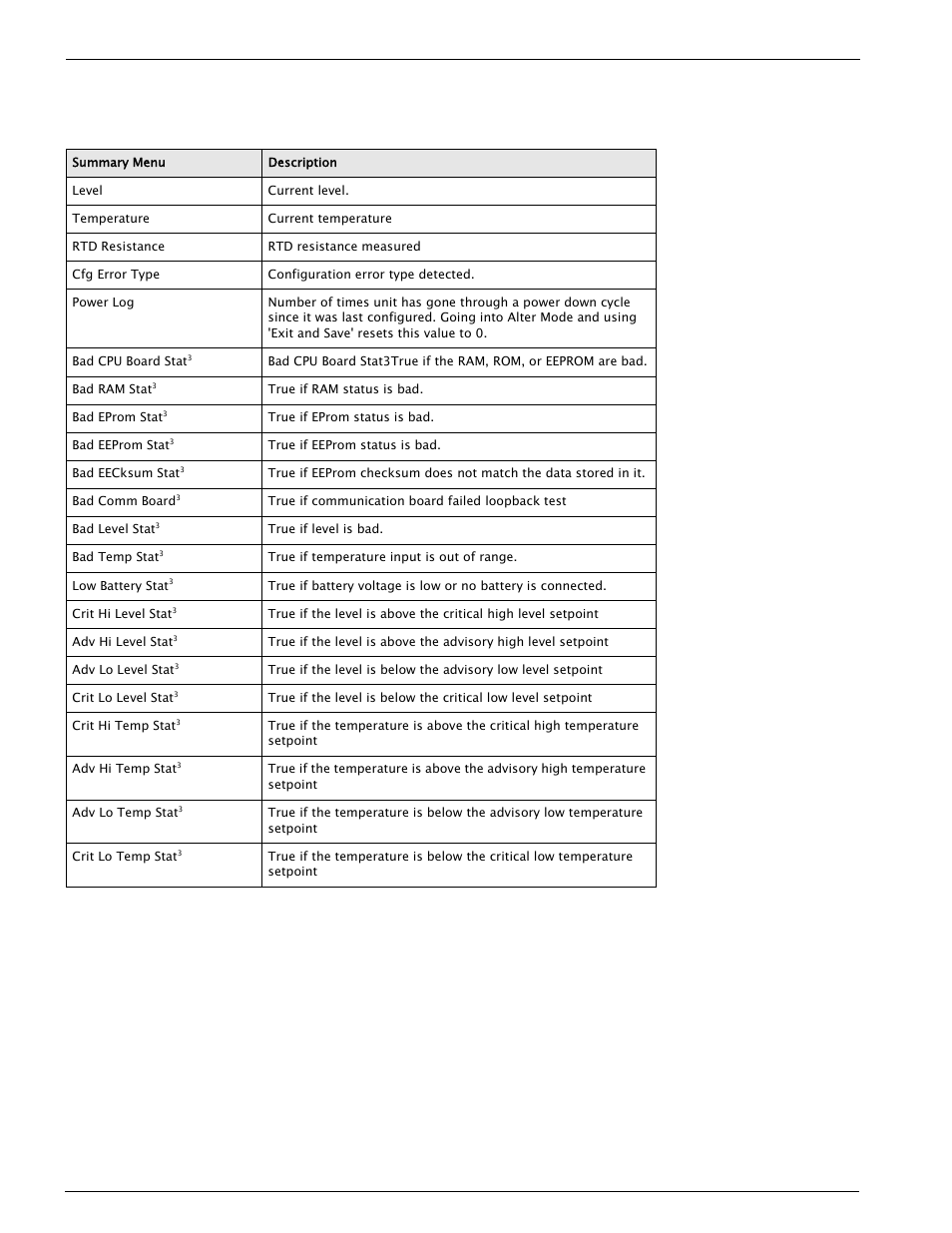 2 summary menu | Varec 4000 User Manual | Page 26 / 78